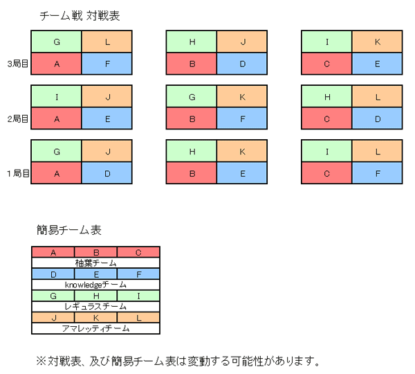 トーナメント表